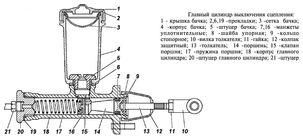 Манжеты главного цилиндра сцепления газель