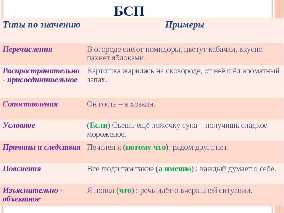 Попадание или попадание как правильно пишется