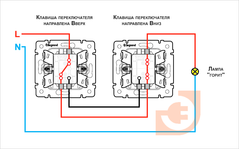 Чем отличается выключатель от переключателя: в чем разница, сравнение и примеры