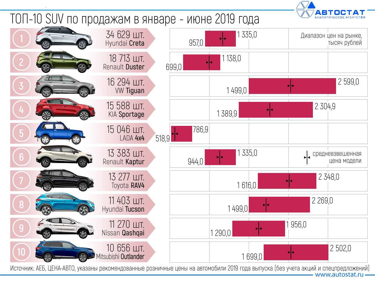 Рейтинг лучших китайских автомобилей в 2020—2021 году
