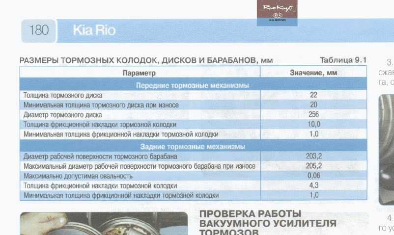 Толщина тормозных колодок: минимальная и допустимая для передних и задних колодок
