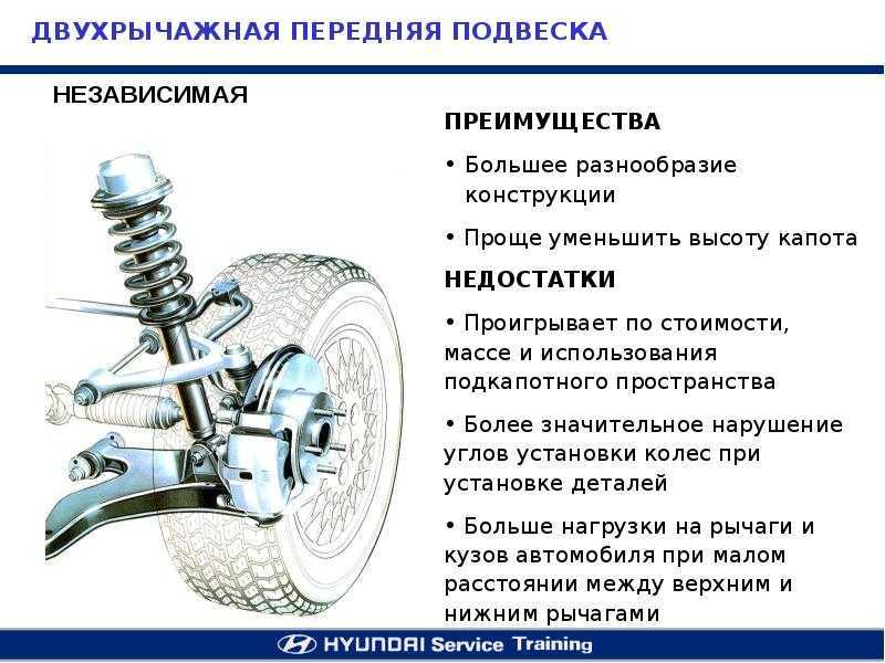 Диагностика основных узлов и механизмов подвески автомобиля