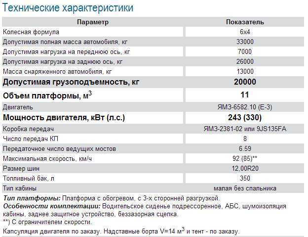Самосвалы маз, обзор, технические характеристики