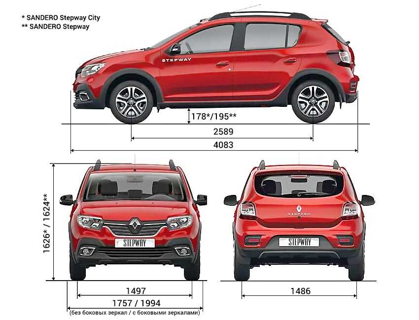 Renault sandero stepway