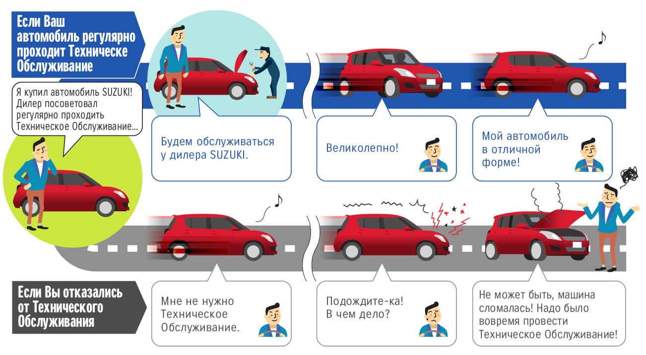 Виды технического обслуживания пожарных автомобилей