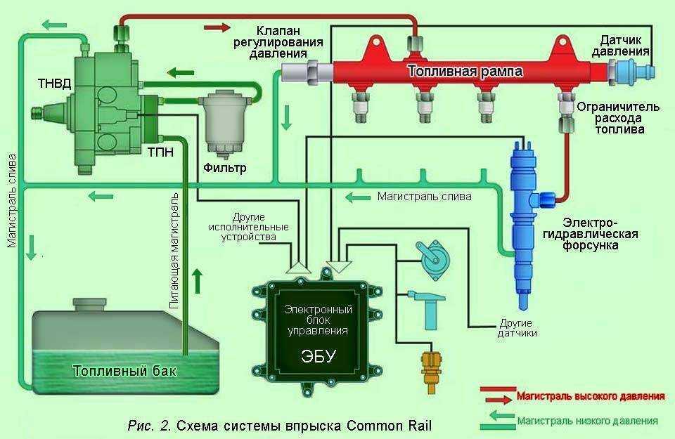 Фильтр тонкой и грубой очистки топлива: устройство, очищение, замена