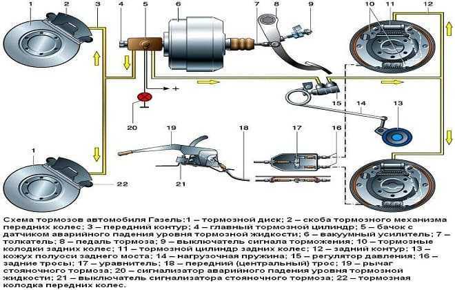 Порядок и нюансы при прокачке тормозной системы с abs и без.