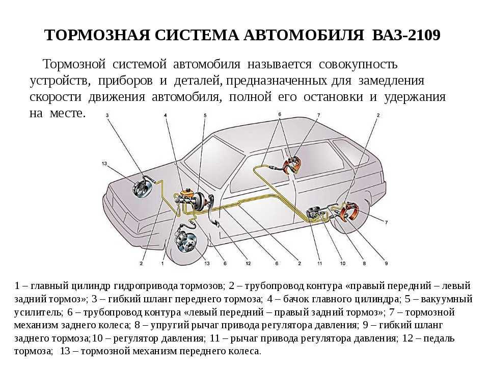 Устройство тормозной системы ваз-2110, ваз-21102