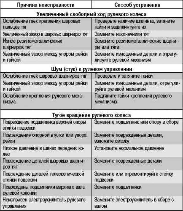 Ремонт и замена рабочего тормозного цилиндра