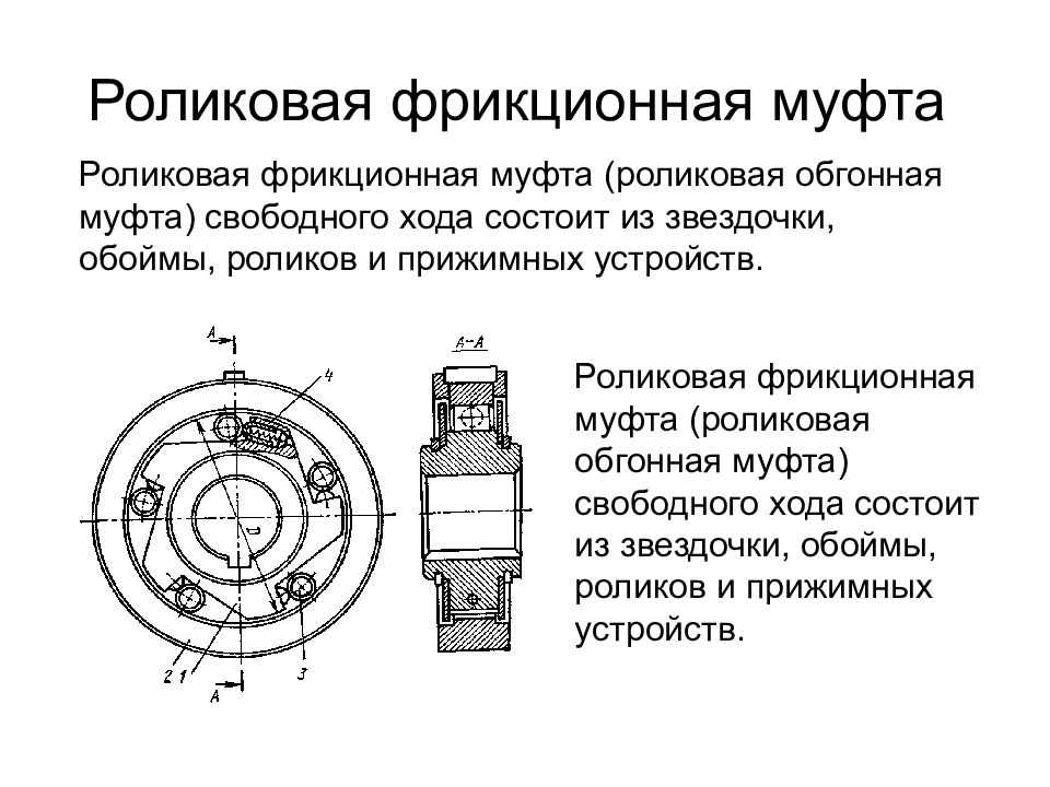 Принцип работы вискомуфты вентилятора