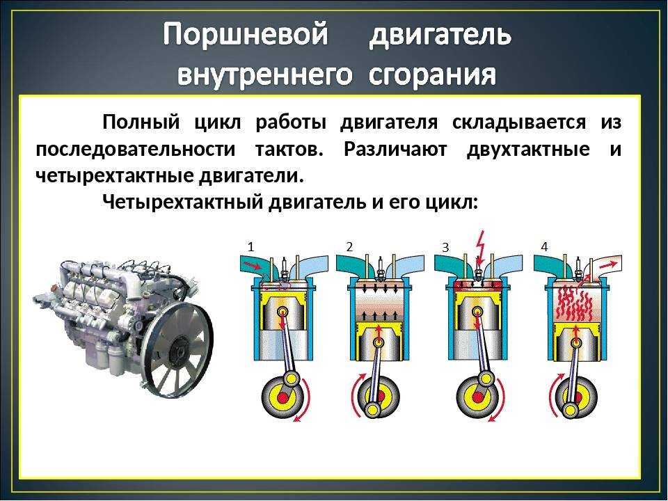 Двигатель внутреннего сгорания