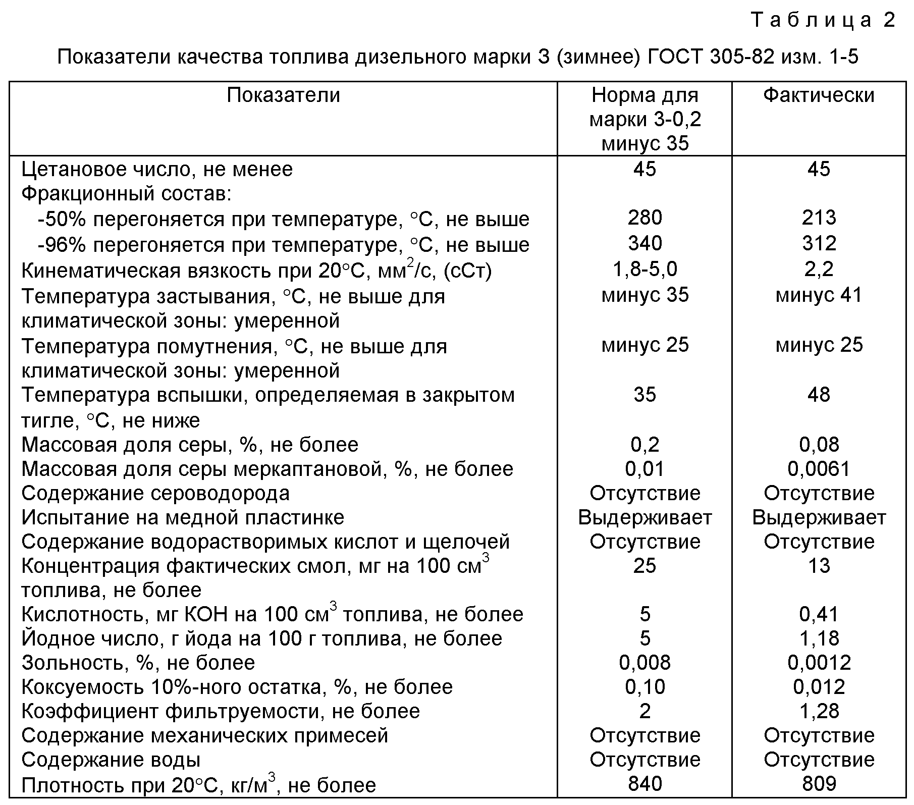 От чего зависит плотность дизельного топлива