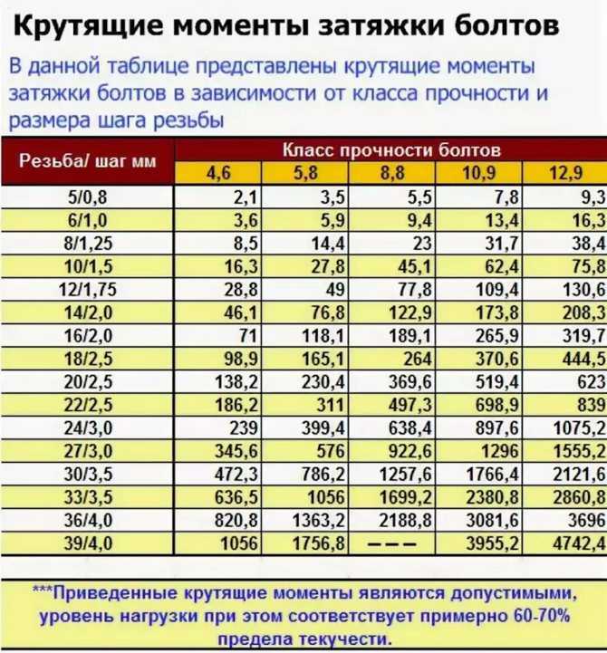 Как открутить болты, как открутить прикипевшие болты на колесах. действенные способы откручивания прикипевших колесных болтов. как открутить прикипевшие болты на колесах автомобиля.