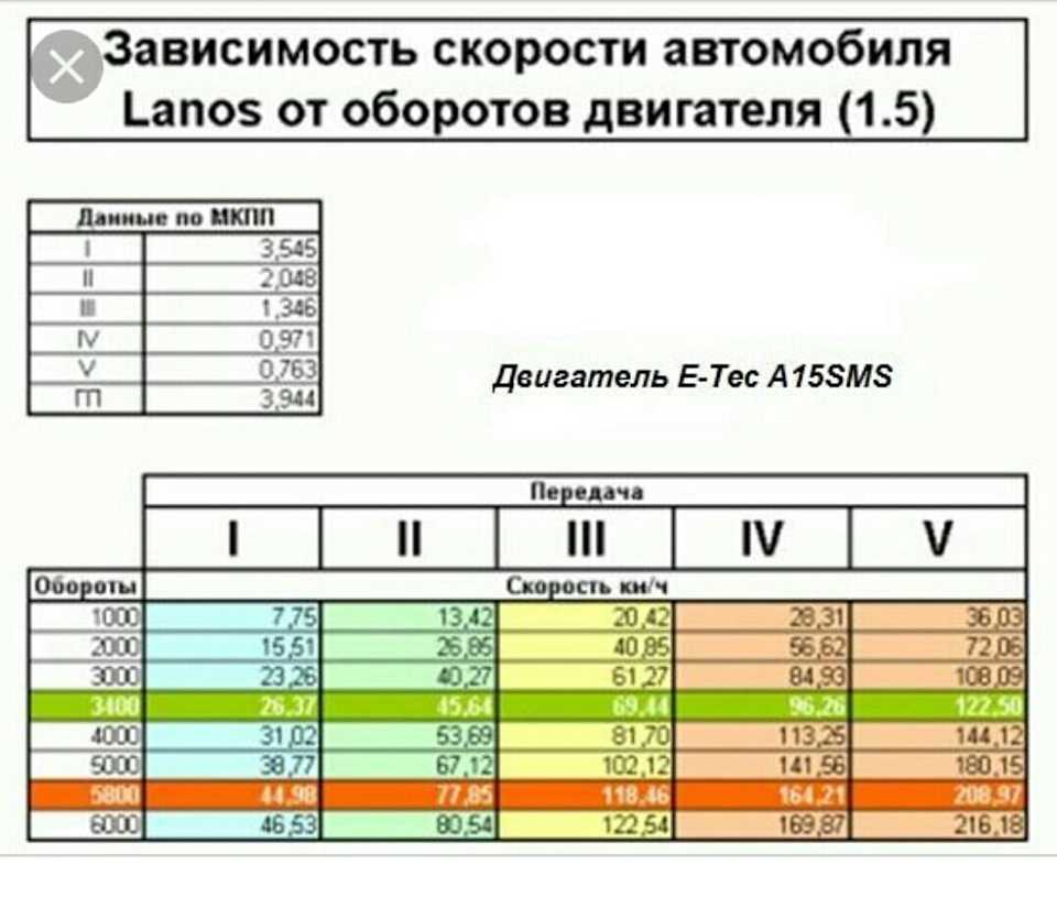 Тормозной путь автомобиля. формула расчёта тормозного пути