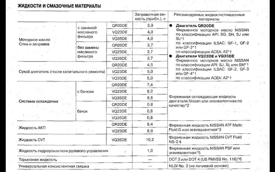 Nissan almera (n16, 2000-2006) - проблемы и неисправности