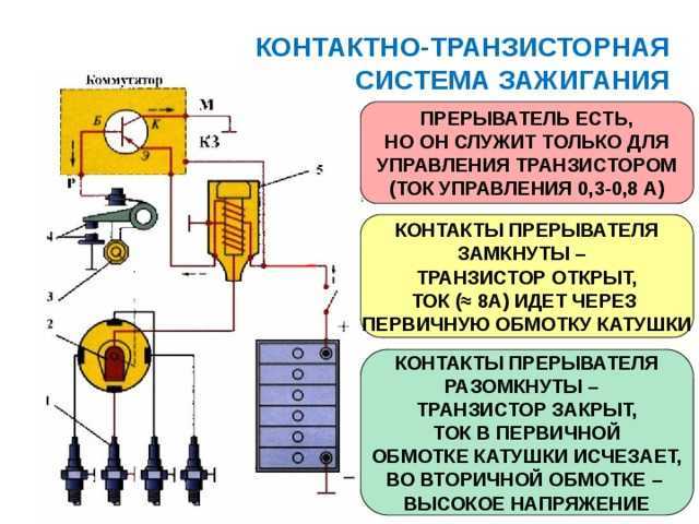 Основные неисправности системы зажигания. основные неисправности электронной бесконтактной системы зажигания.