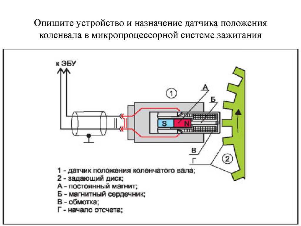 Как проверить катушку зажигания на приоре