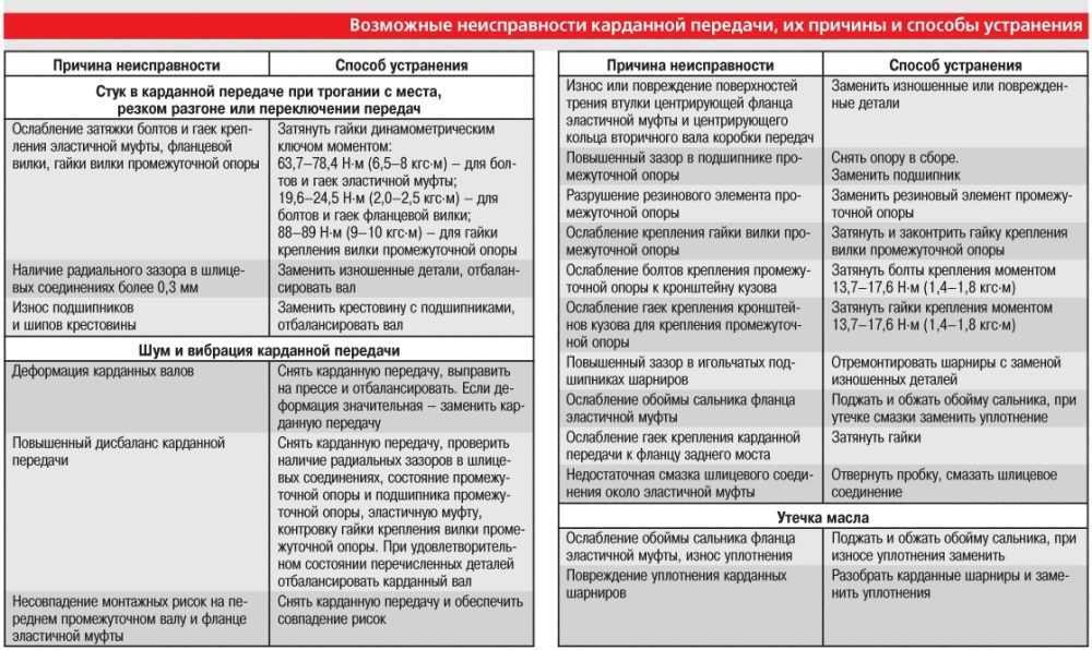 Коробка передач в сборе kia rio / k2 с 2017 года
