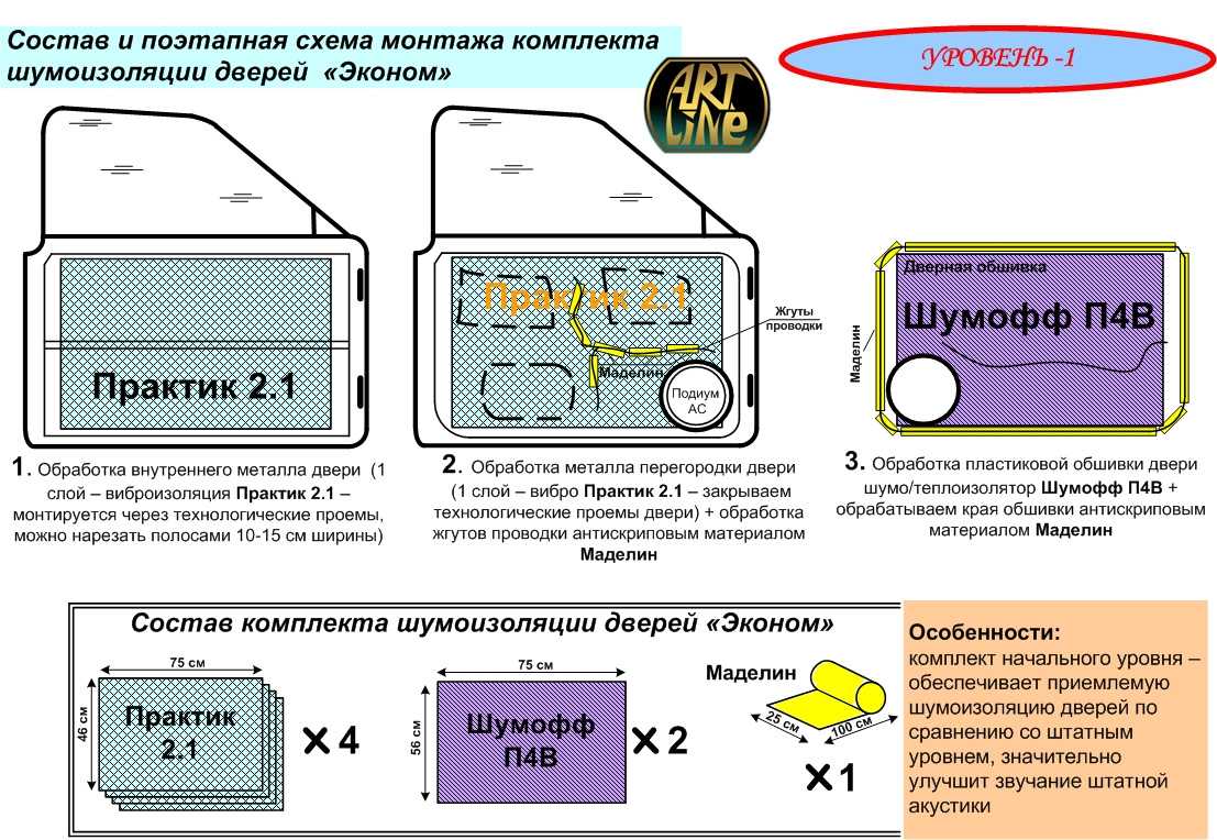 ᐉ пути снижения вибраций и внутреннего шума