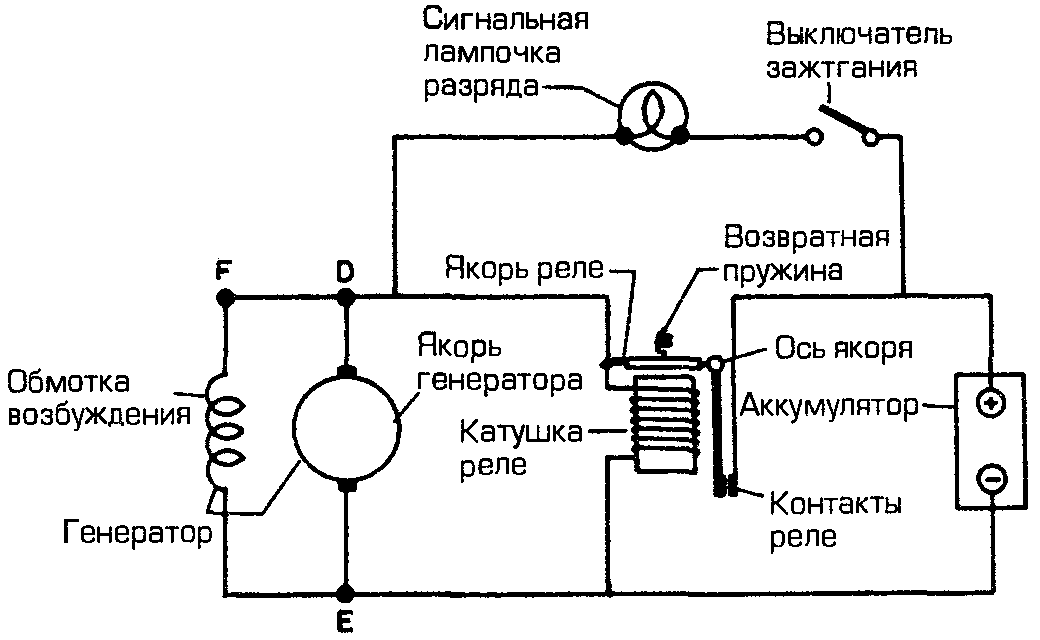Генератор г250п2 и генераторы 665.3701–01 и 161.3771