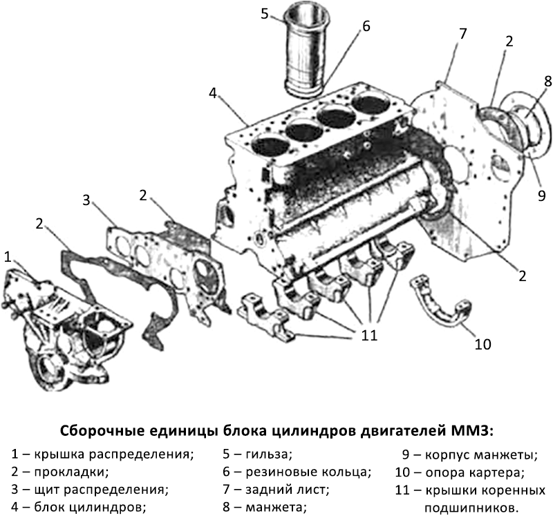 Шатуны и поршня д-245 устанавливаем