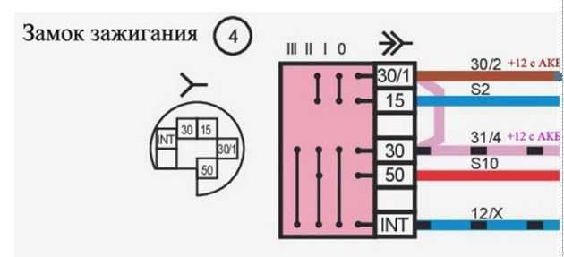 10.4. последовательность операций при включении и отключении электрических цепей. эксплуатация электрических подстанций и распределительных устройств