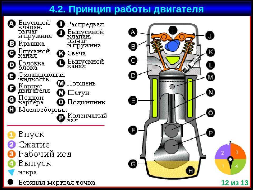 Читать онлайн «самолёт ил-76тд. особенности конструкции и лётной эксплуатации», в. м. корнеев – литрес