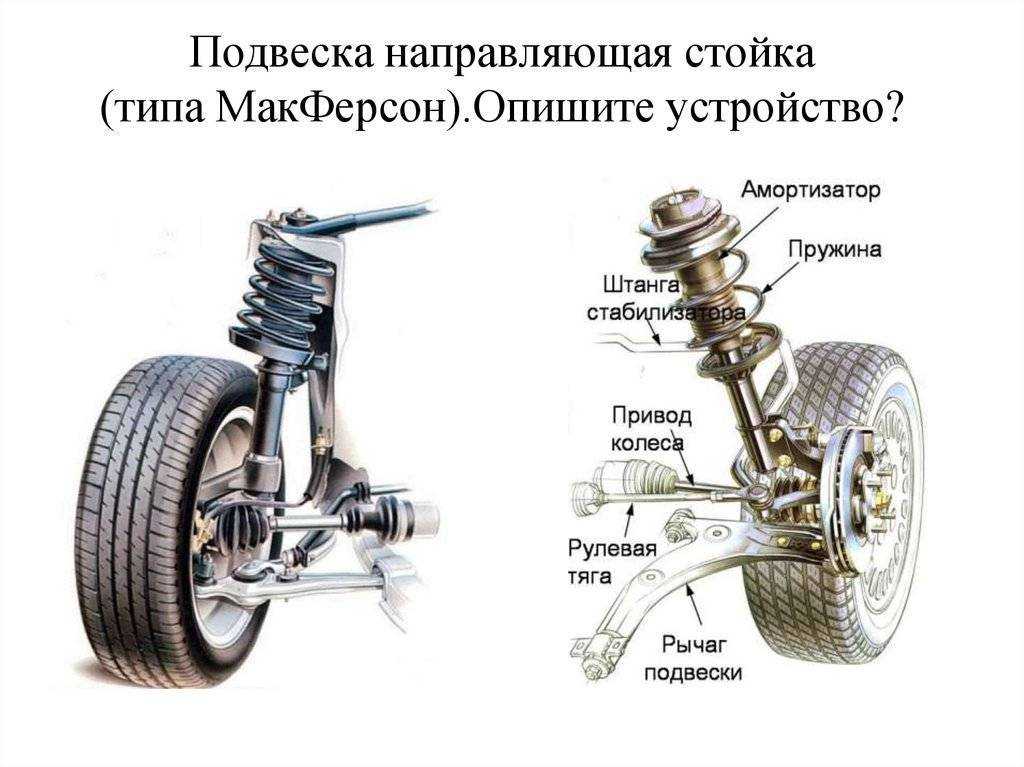 Рычаг передней подвески: что это, поломки