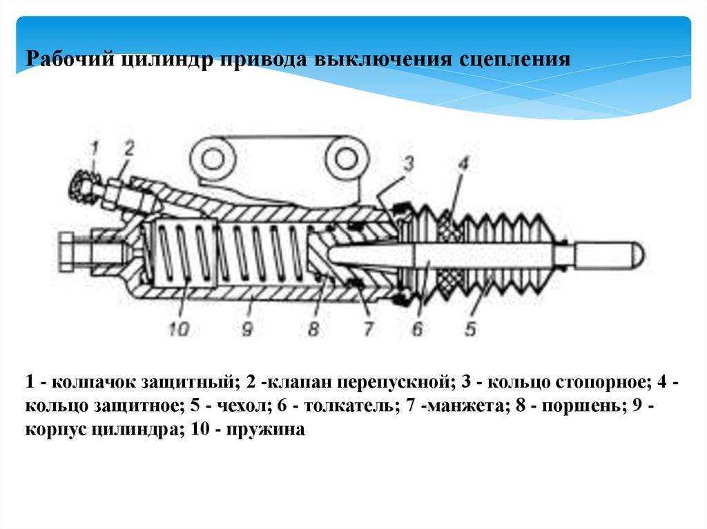 Признаки неисправности главного цилиндра сцепления - автомобильный портал automotogid