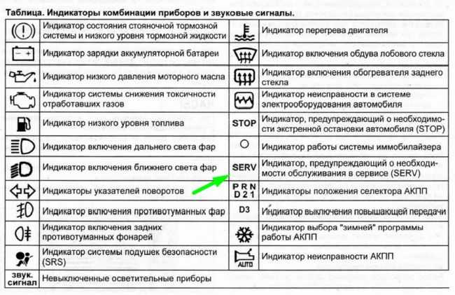 Диоды подсветка приборов рено меган 2