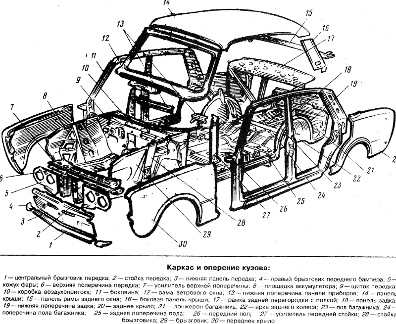 Каркас автомобиля схема