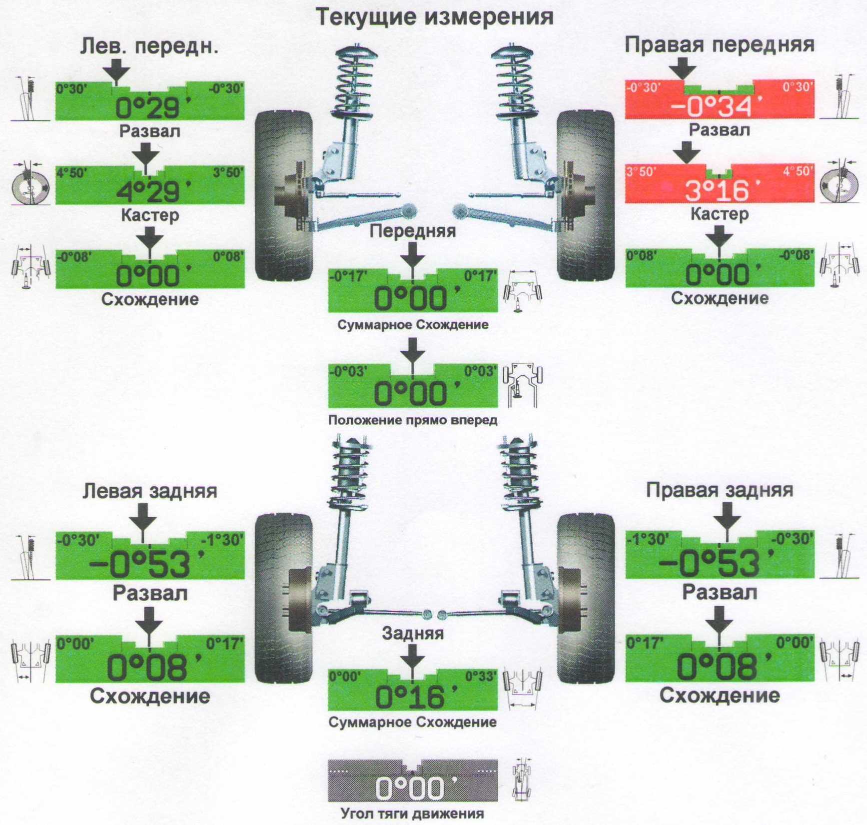 Какое схождение должно быть на переднеприводном авто