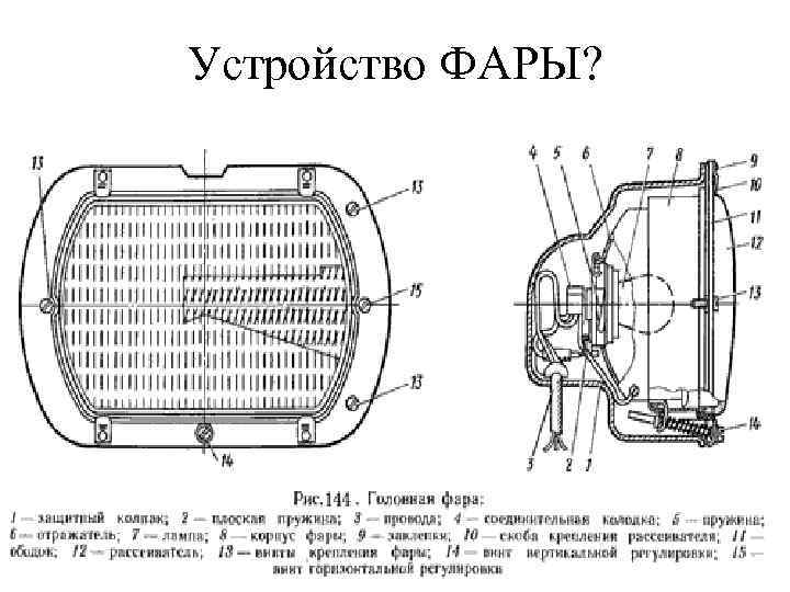 Автомобильные фары, правила использования, история