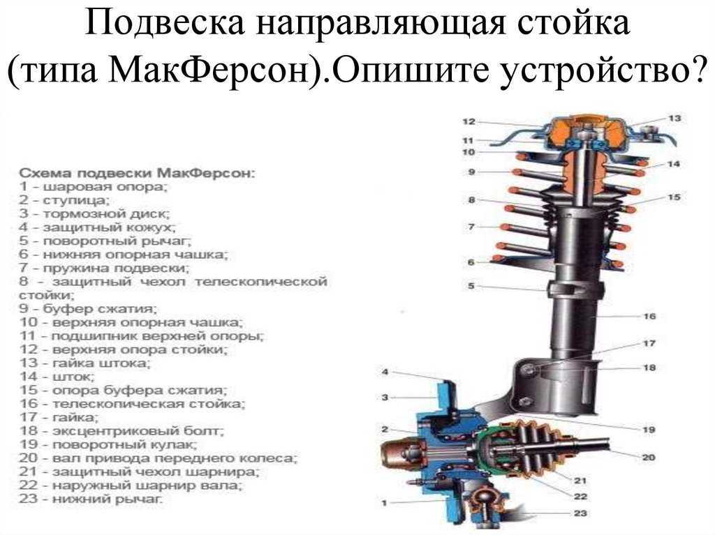 Ремонтируем и тюнингуем заднюю подвеску ваз 2110 своими руками