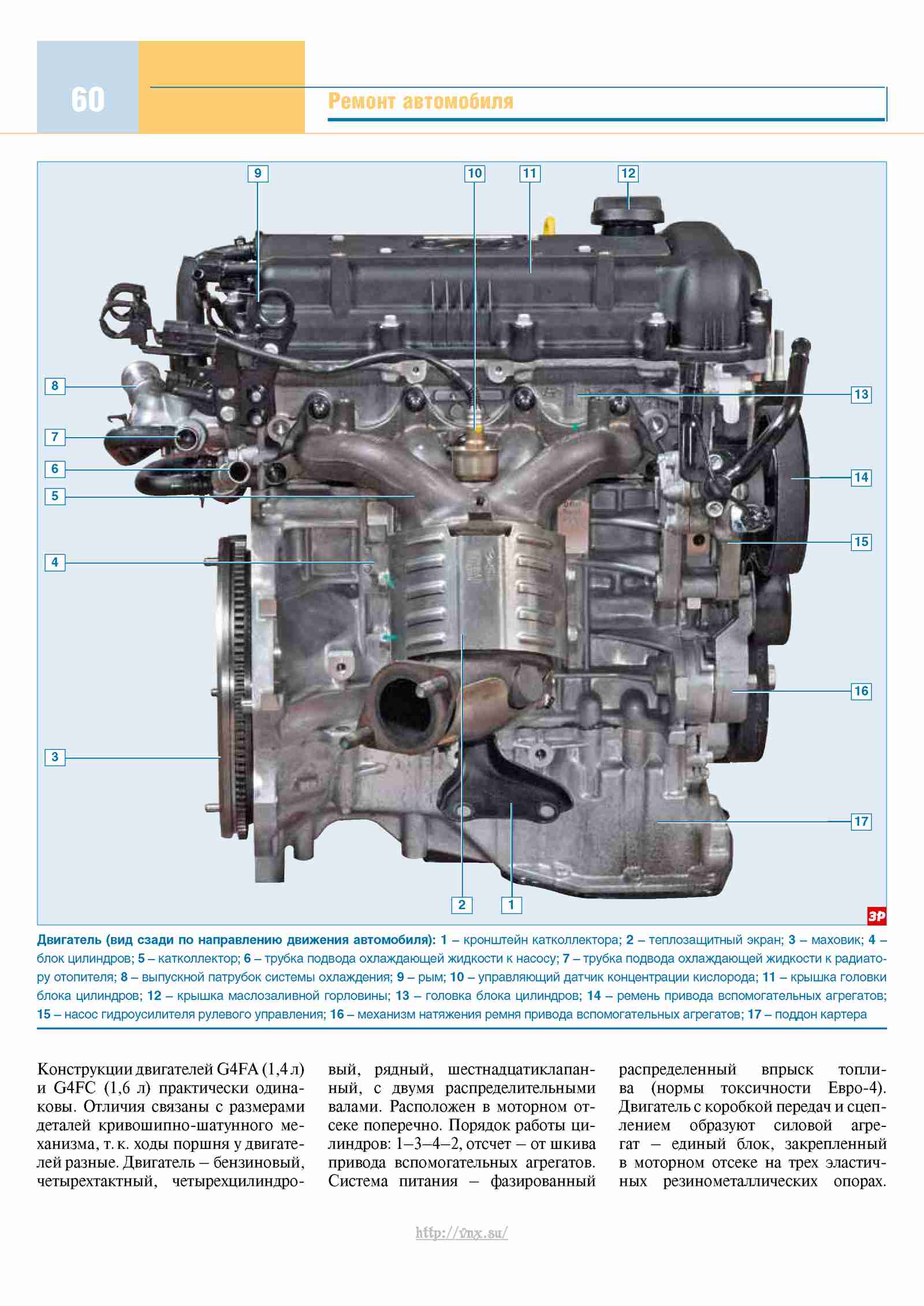 Обзор гибридного автомобиля hyundai elantra 2021 года - elitetech