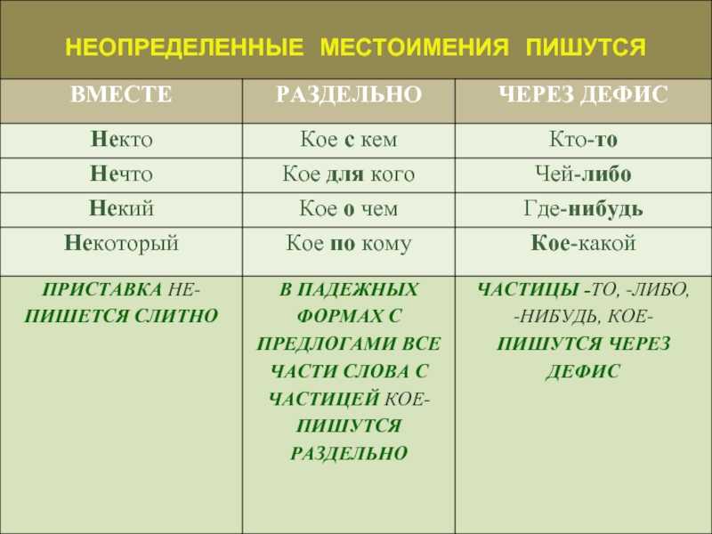 Значение слова «снимать» в 10 онлайн словарях даль, ожегов, ефремова и др. - glosum.ru