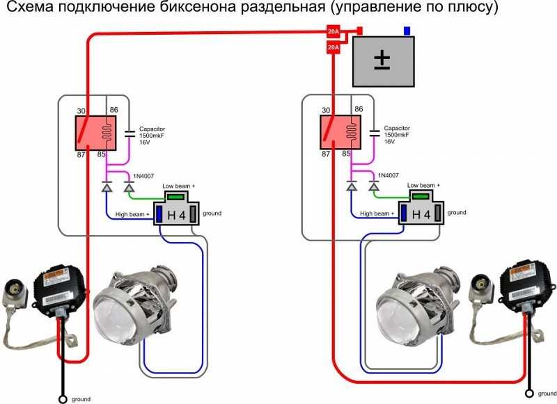 Чем отличается ксенон от биксенона, что лучше выбрать