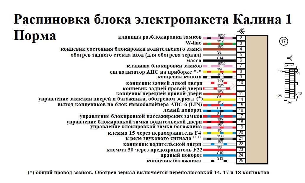 Распиновка блока управления. Блок управления электропакетом Калина 1 распиновка. Схема блока комфорта Калина норма. Блок комфорта Калина 1 Люкс распиновка. Распиновка блока комфорта Калина 1 норма.