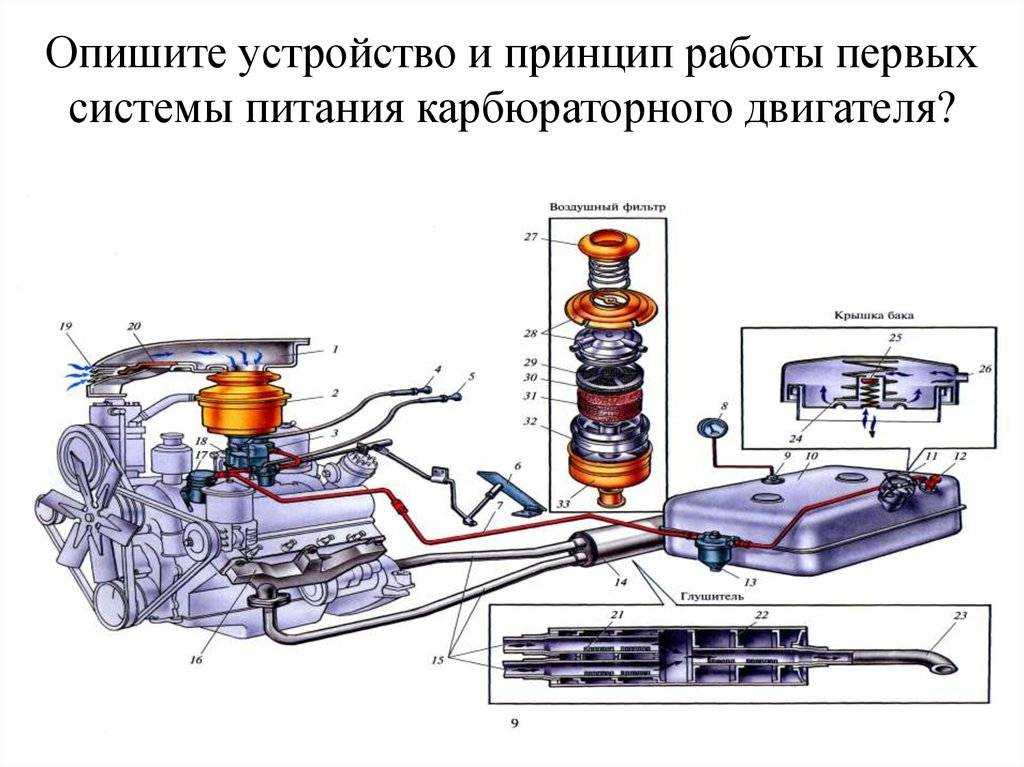 Система питания двигателя с впрыском топлива - 6 декабря 2014 - автоблог - autoscience.ru