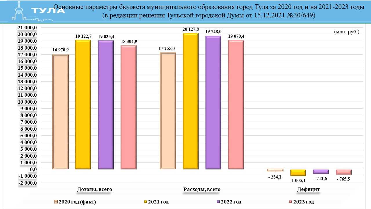 Лучшие моторные масла 2023 года