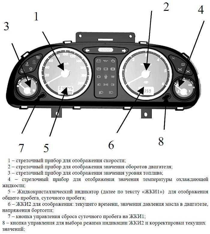 Панель приборов газель бизнес: подробное описание значков, индикаторы некст дизель