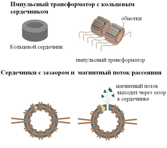Зачем нужны ферритовые кольца на кабелях - pcity.su - все для ремонта дома