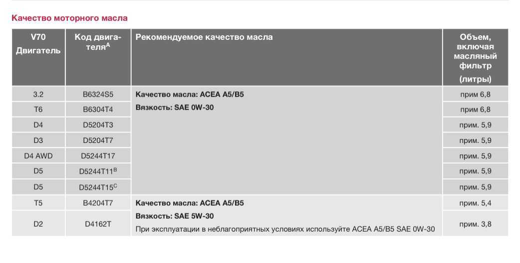 Каких поломок ждать от подержанного volkswagen tiguan за 700 000 рублей