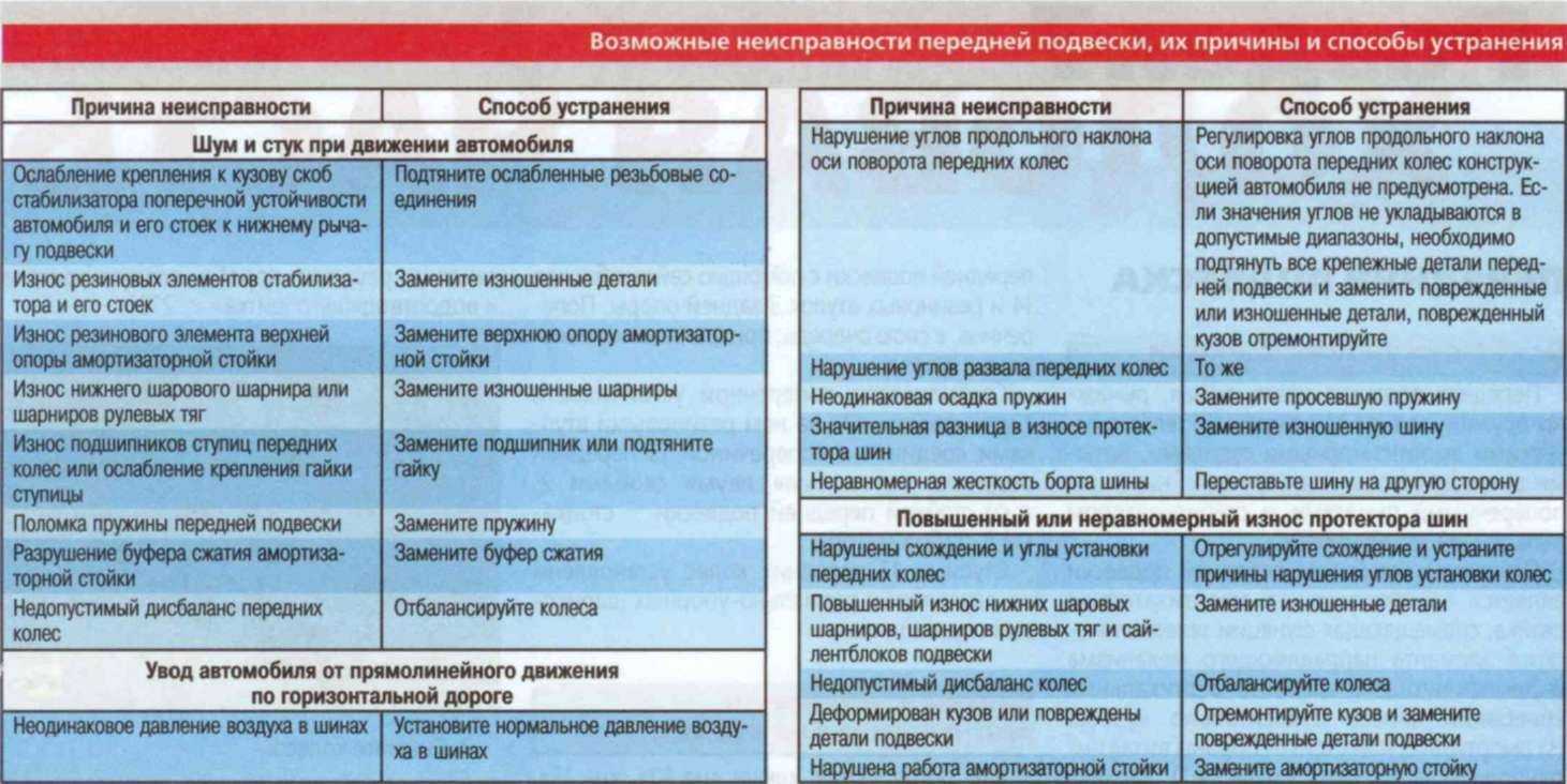 Стук в двигателе автомобиля, причины, способы диагностики