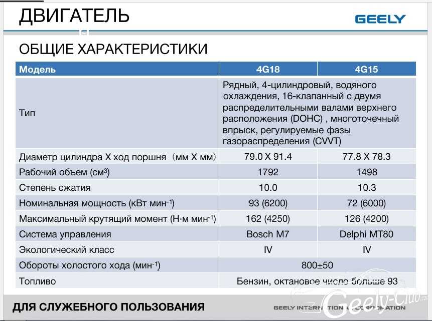 Объем масла джили кулрей. Geely Atlas 2.4 двигатель. Джили атлас технические характеристики. Технические характеристики Джили. Джили Кулрейл двигатель.