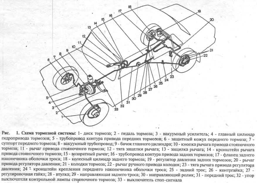 Схема тормозной системы ваз 2106