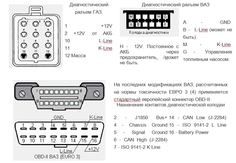 Электронная система управления двигателем (эсуд) от а до я: расшифровка, диагностика и распиновка
