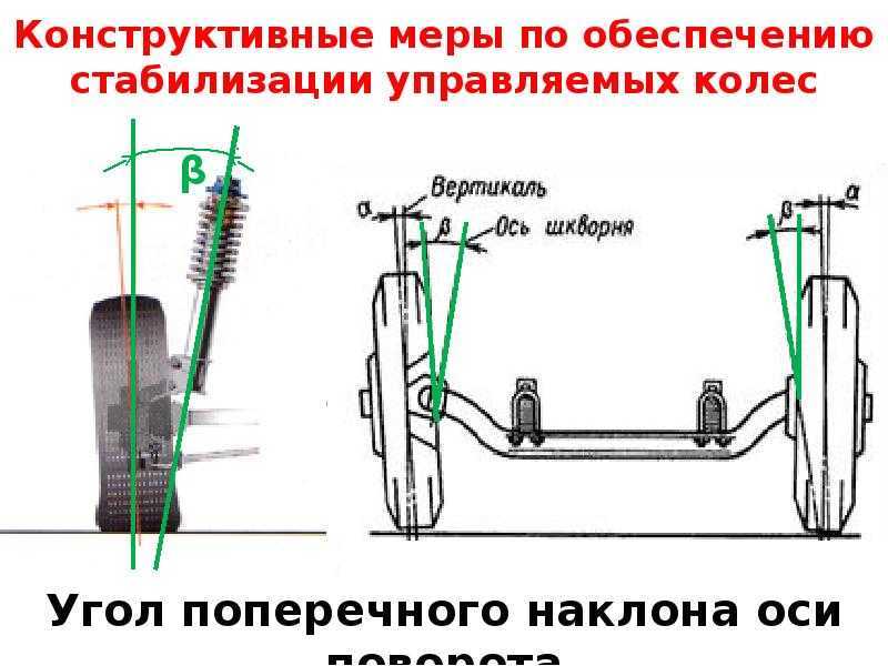 Развал схождение на камри