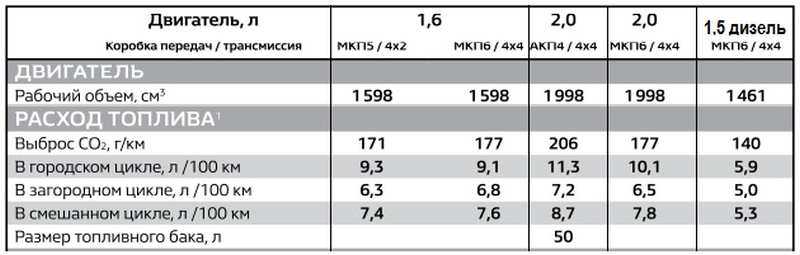 Плюсы и минусы моторов renault 2.0 f4r и f4rt