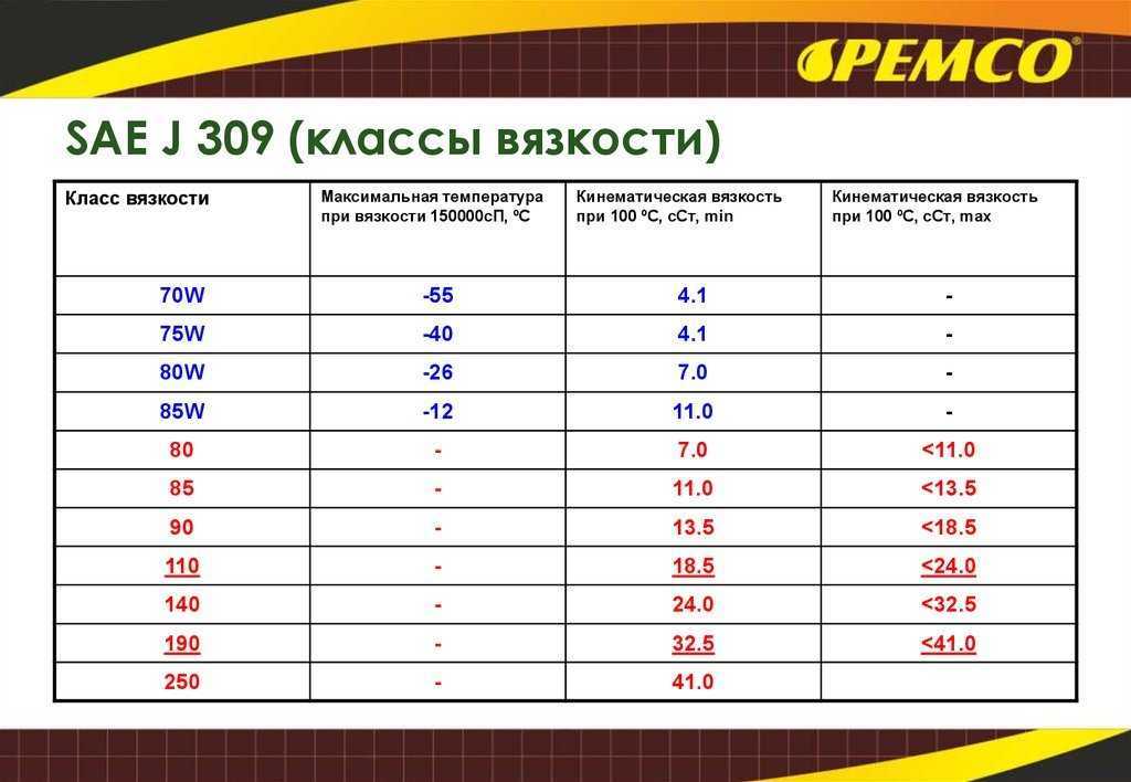 Трансмиссионные масла